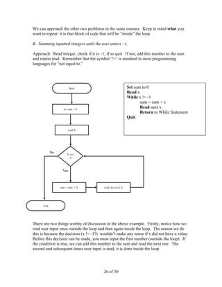 Toradh íomhá ar Problem Solving and C Programming Book