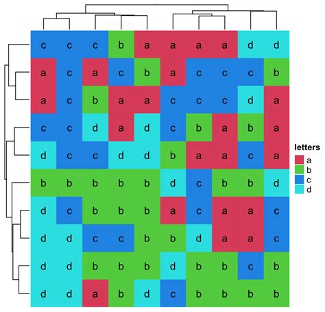 Image result for Heatmap Code Complexity