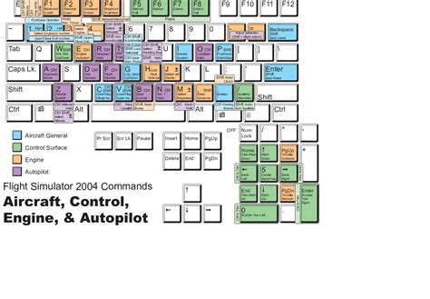 Image result for Microsoft Flight Simulator X Controls Keyboard