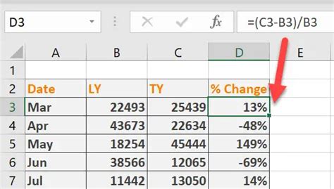 Image result for Percentage Change Formula When Mistake Is Made