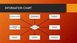 Image result for Management Information System Graph Reporting