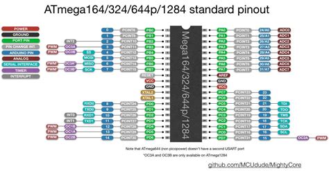 Image result for Arduino Atmega324a