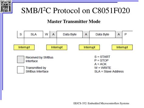 Image result for Serial Data Transmission Examples
