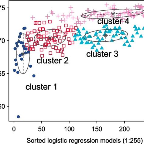 Image result for Gaussian Mixture Model Simple Diagram