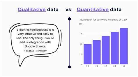 Image result for Qualitative Coding Visual Examples