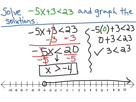 Toradh íomhá ar Solving 2 Step Inequalities