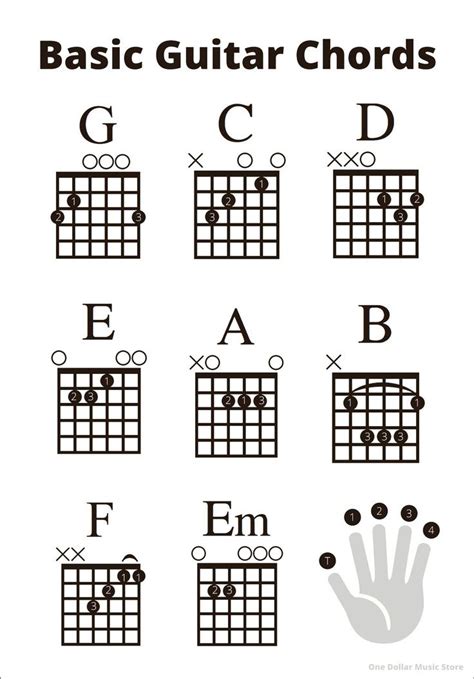 Image result for Basic Chords with Just One Key