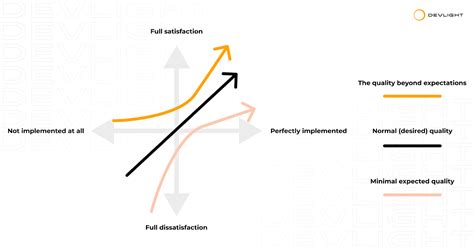 Image result for Competitor Analysis App