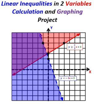 Image result for Linear Inequalities in Two Variables