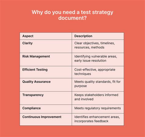 Image result for Test Strategy Document Title Page Image