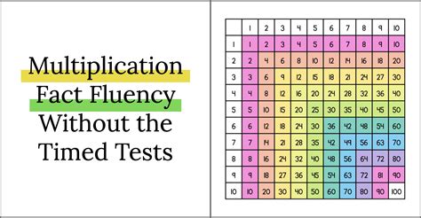 Image result for Multiplication Facts Fluency Table
