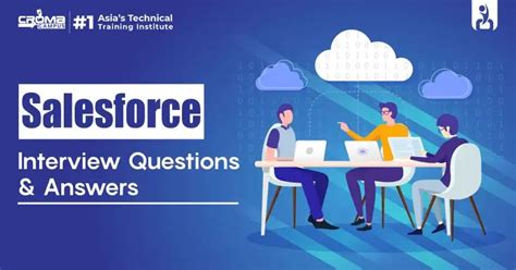 Image result for Salesforce Questions