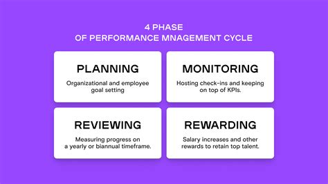 Afbeeldingsresultaten voor Management System Cycle with Detail