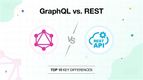 Image result for Is Graphql a Type of API