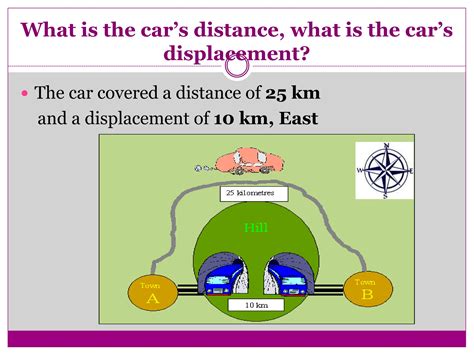 Distance vs Displacement Examples に対する画像結果