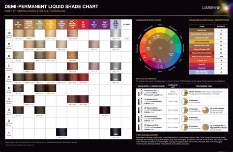 Toradh íomhá ar Color Intensity Chart