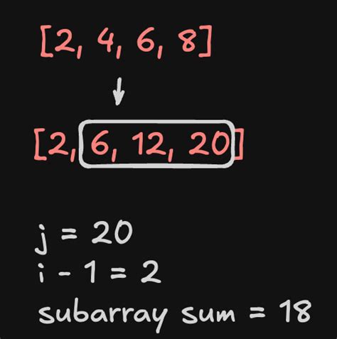 Prefix Sum Array に対する画像結果