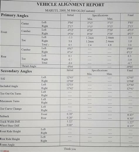 Image result for Example of Wheel Alignment Report