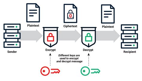 Toradh íomhá ar Encryption and Decryption Meaning