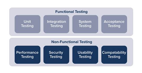 Toradh íomhá ar Non-Functional Testing Capabilities