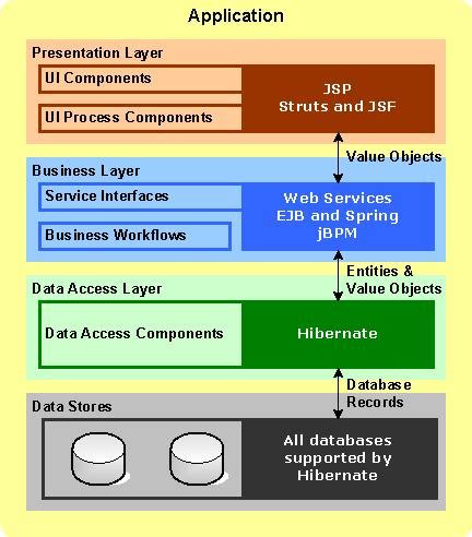 Toradh íomhá ar Enterprise Application Java