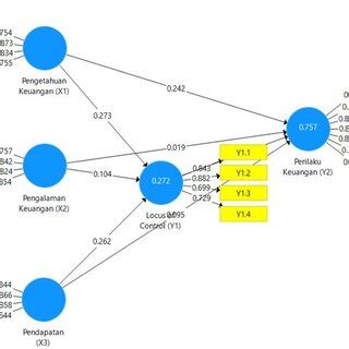 Image result for SmartPLS Output View