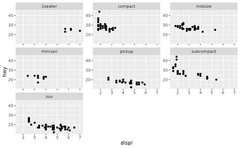 Ggplot Facet Wrap Labels के लिए छवि परिणाम