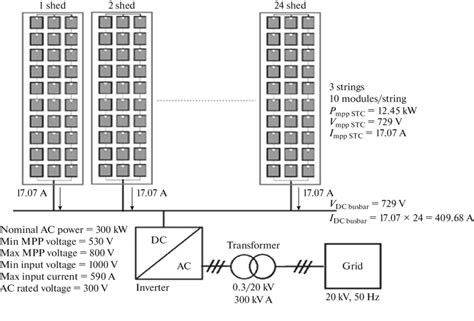 Image result for Single Line Drawing PV