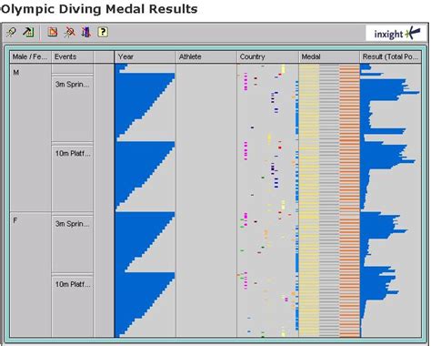Afbeeldingsresultaten voor 5D Array Visualization