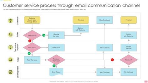 Image result for Communication Flow Chart Sample