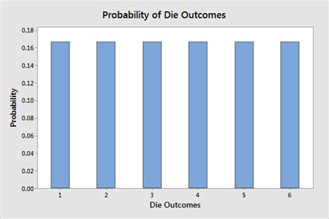 Image result for Graphical Form of a Discrete Uniform Distribution