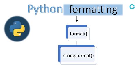 Image result for Python-Format Syntax