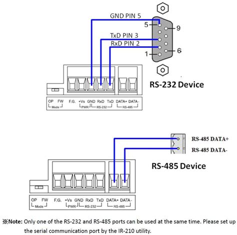 Image result for Modbus Connection Diagram