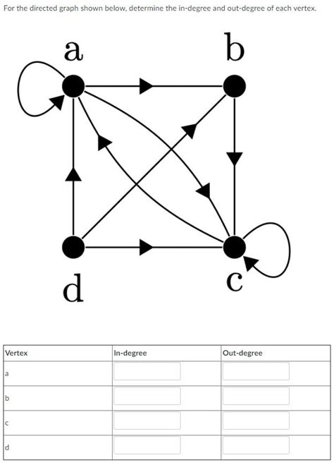 Image result for Degree Matrix of Directed Graph