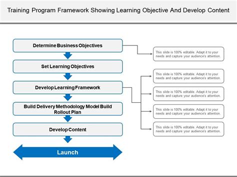 Framework for Training Programmes に対する画像結果