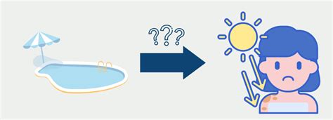 Image result for Correlation Matrix Visual