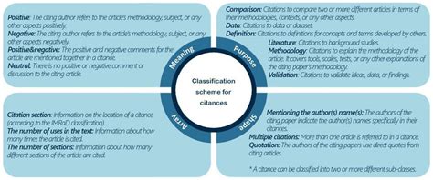 Image result for Classification Scheme Meaning