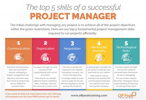 Project Management Training Programs に対する画像結果