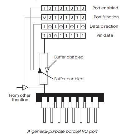 Mass Storage Parallel Port に対する画像結果