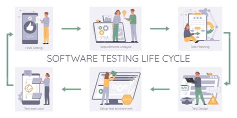 Image result for Software Testing Life Cycle Animated Image