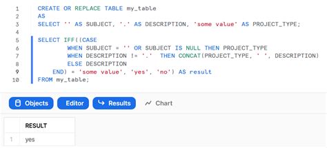 Case When Snowflake Example に対する画像結果