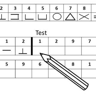 Image result for Digit Symbol Test Examples