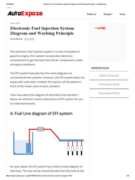 Electronic Fuel Injection Process に対する画像結果