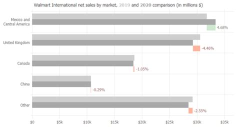 Beautiful Custom JavaScript Bar Graph എന്നതിനുള്ള ഇമേജ് ഫലം