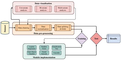 Image result for Number of Order Prediction with Machine Learning