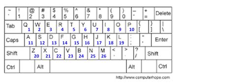 Image result for Alphabet Cryptogram