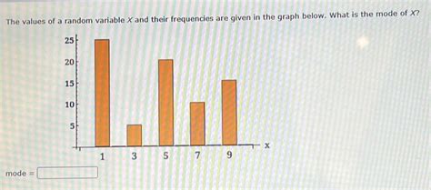 Image result for Random Variable and Their Graph