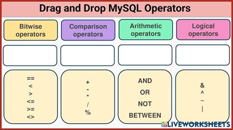 Toradh íomhá ar MySQL Operator