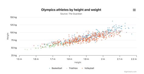 Toradh íomhá ar Examples of Clear Data Visualization