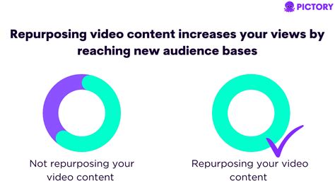 Image result for Repurposed Video Content Funnel
